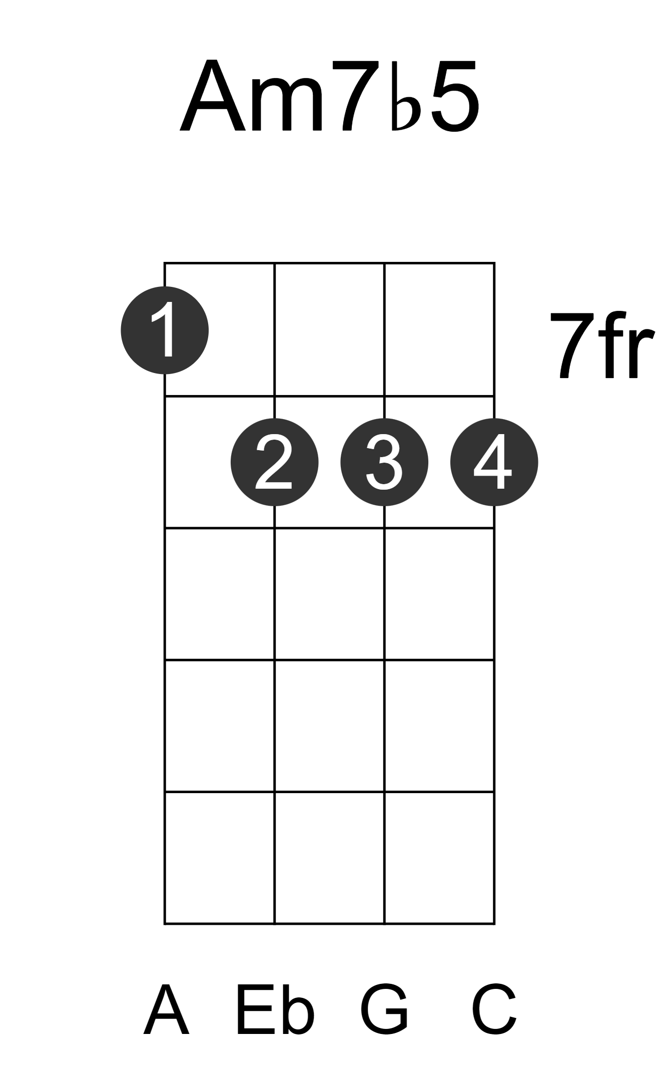 Am7b5