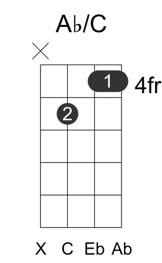 Ab/C