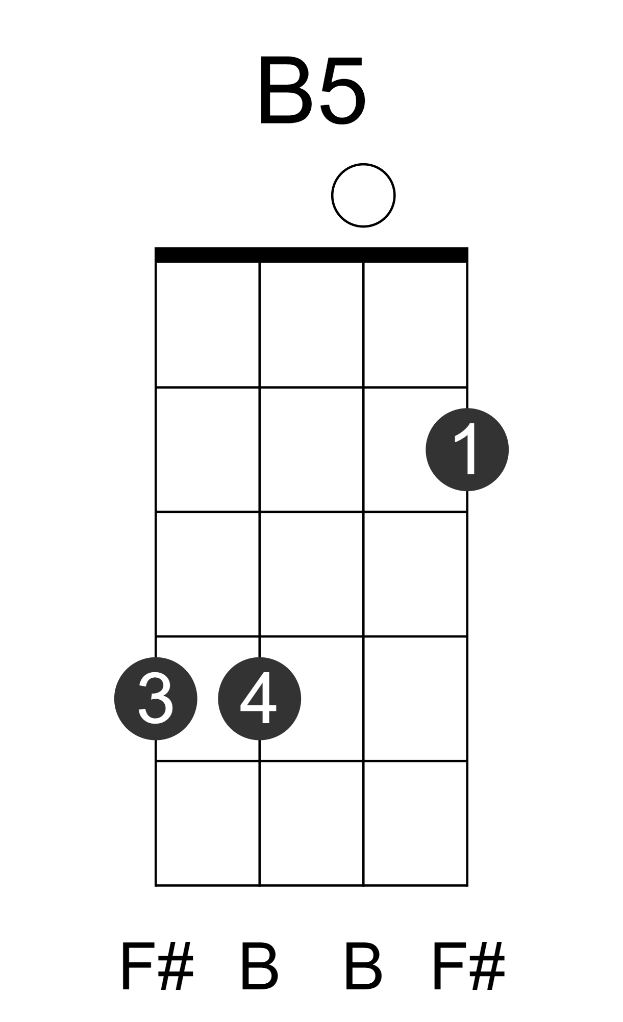 B5