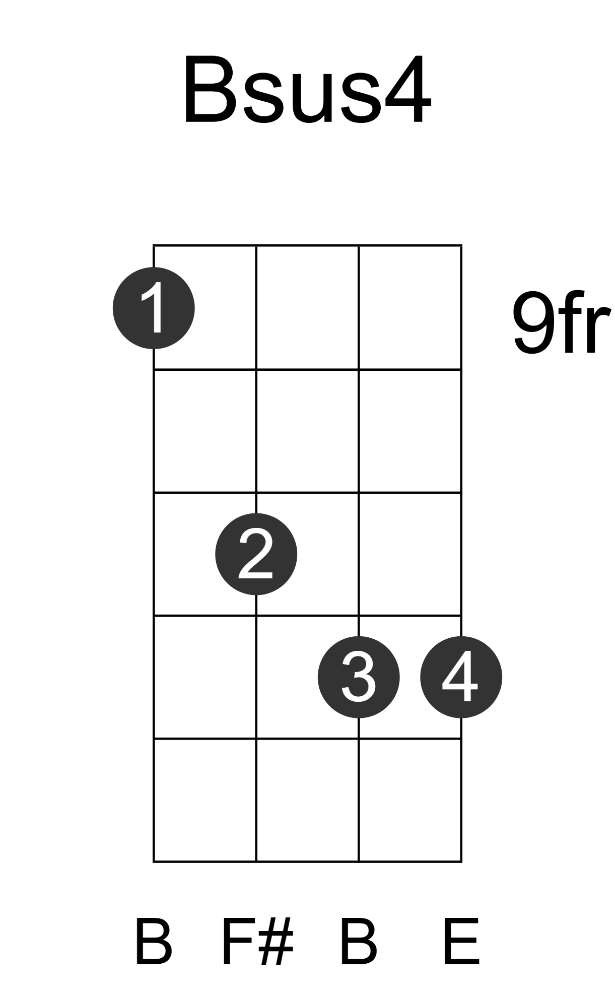 Bsus4 Baritone-ukulele-chord