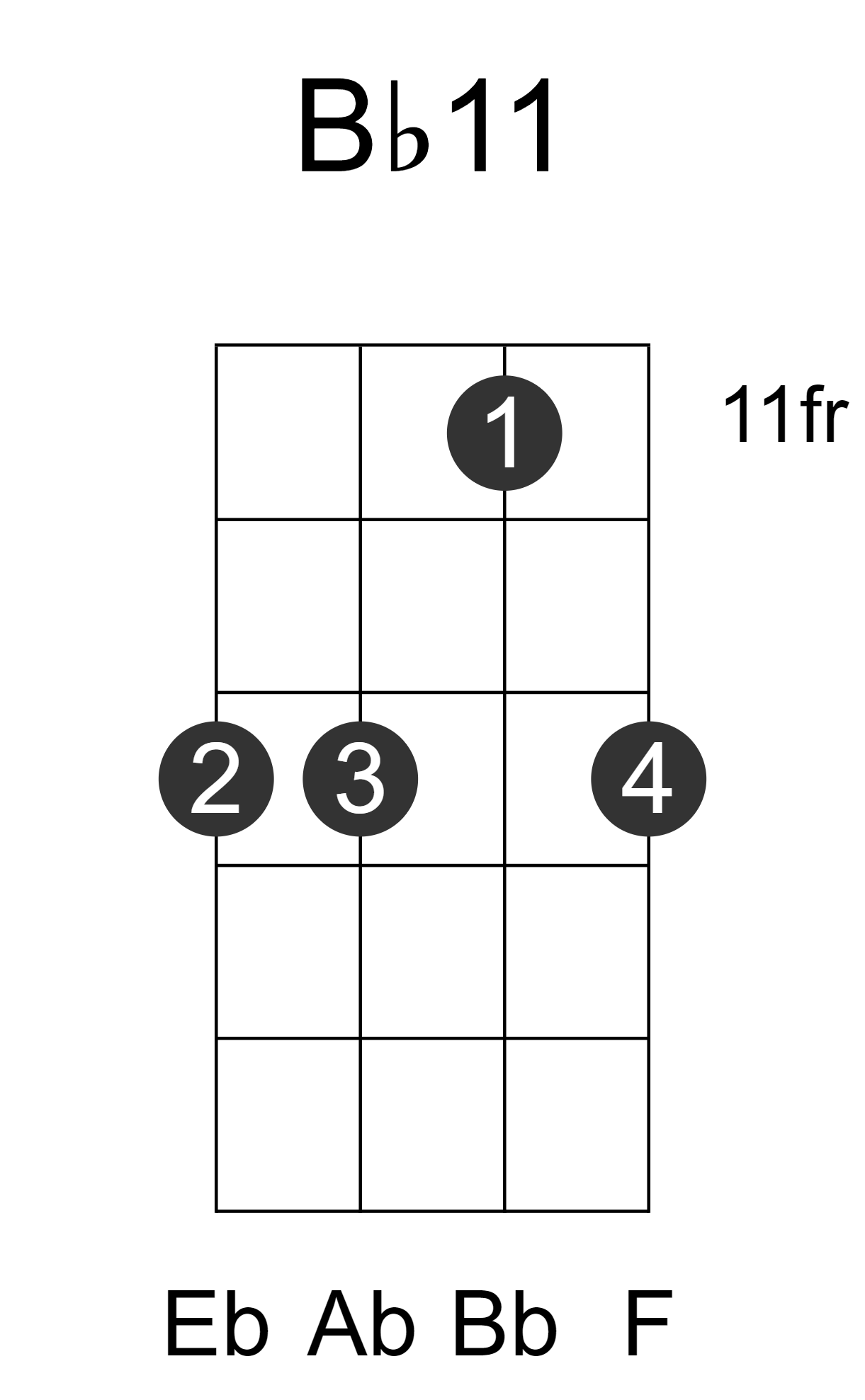 Bb11