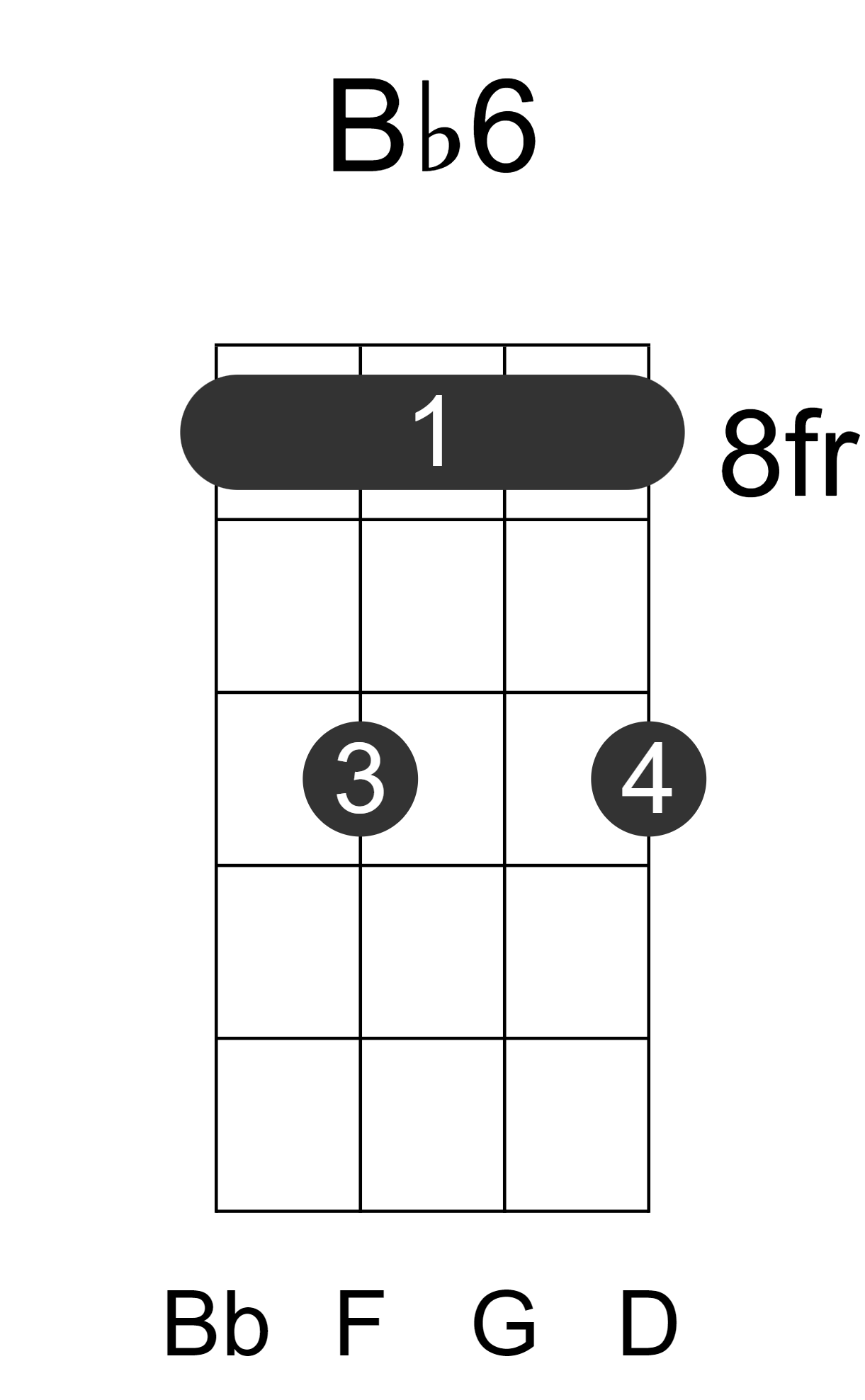 Bb6