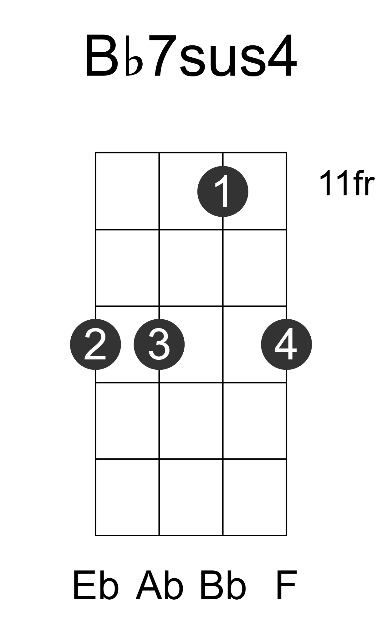 Bb7sus4