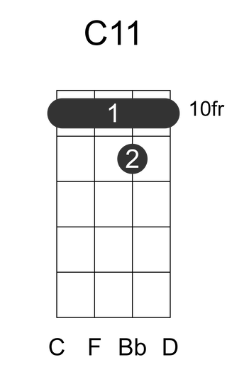 C11