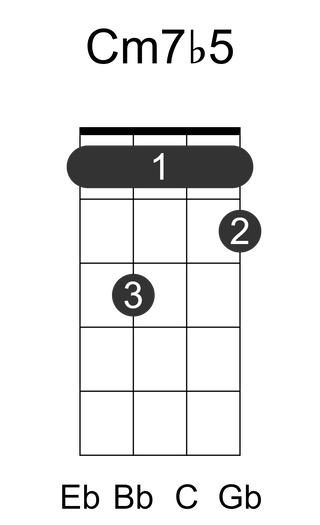 Cm7b5