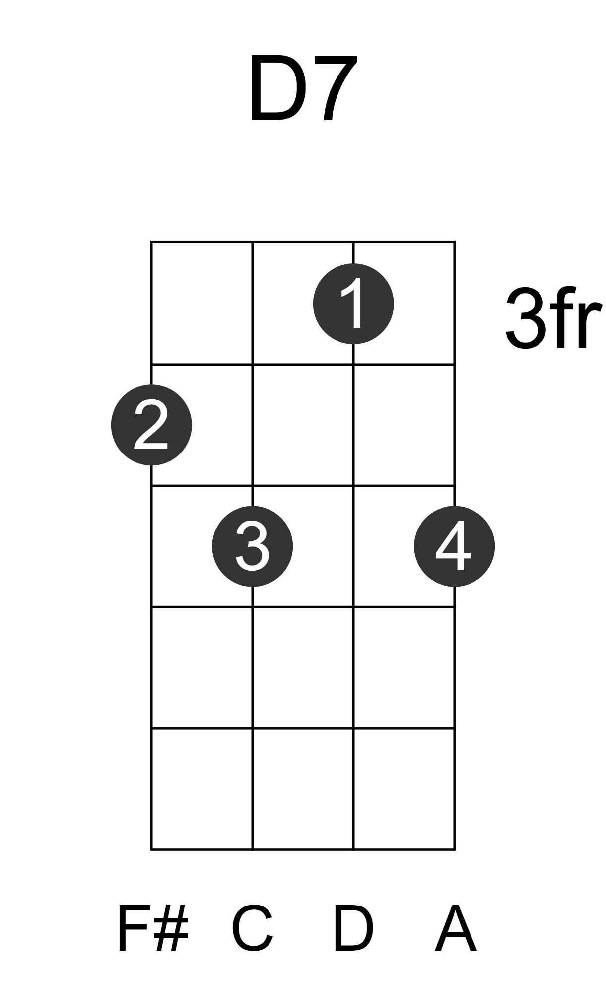 D7