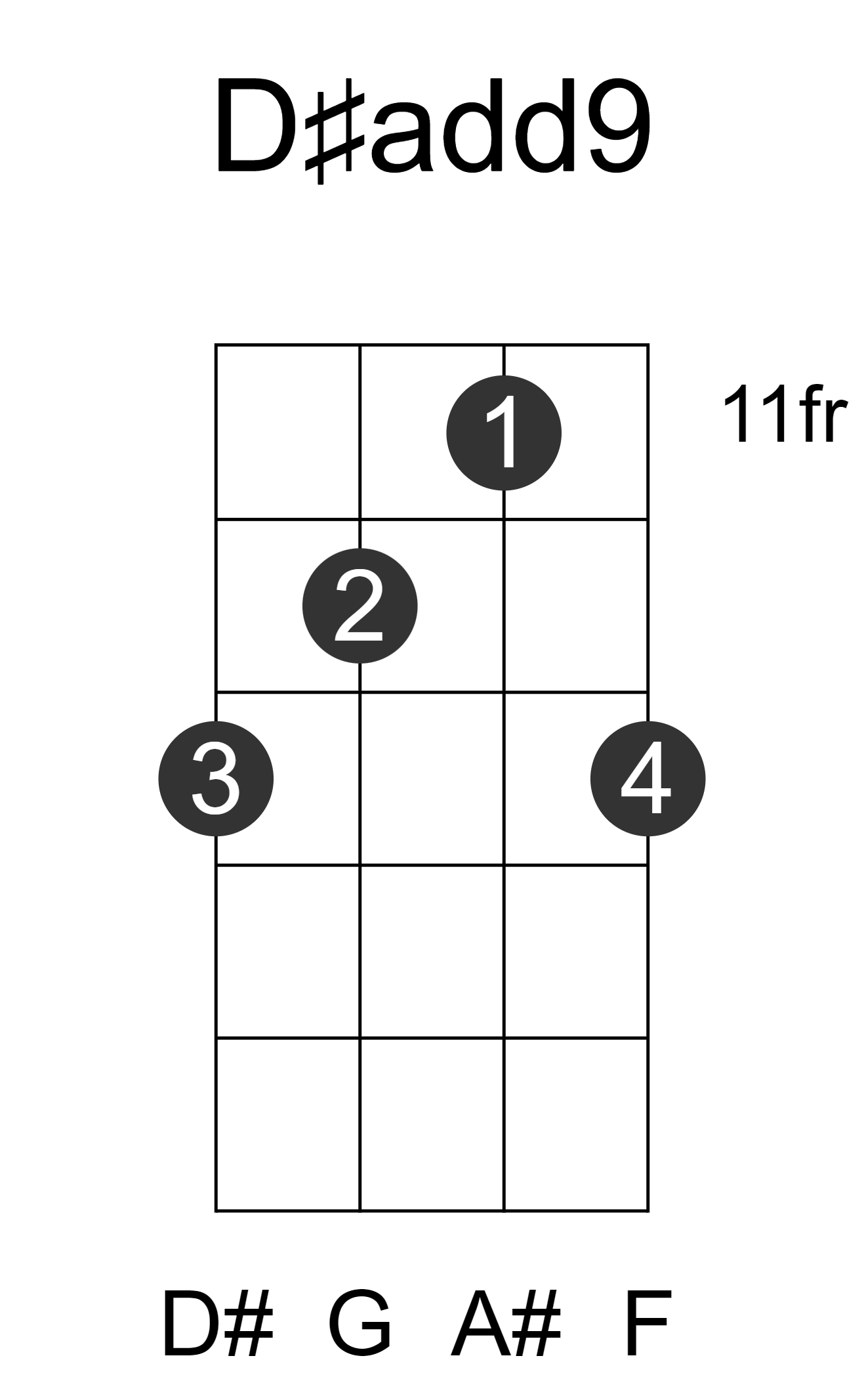 D#add9