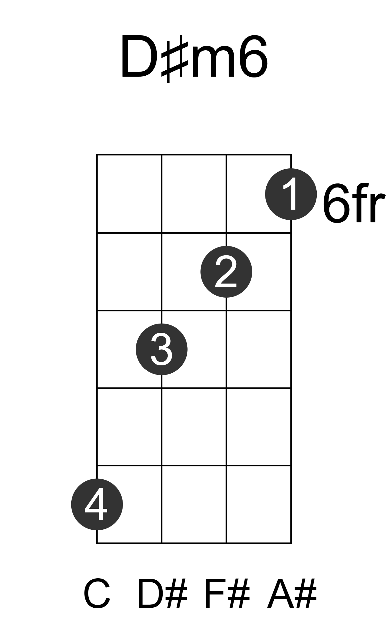 D#m6