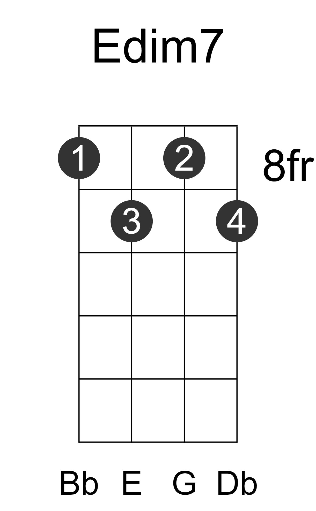 Edim7