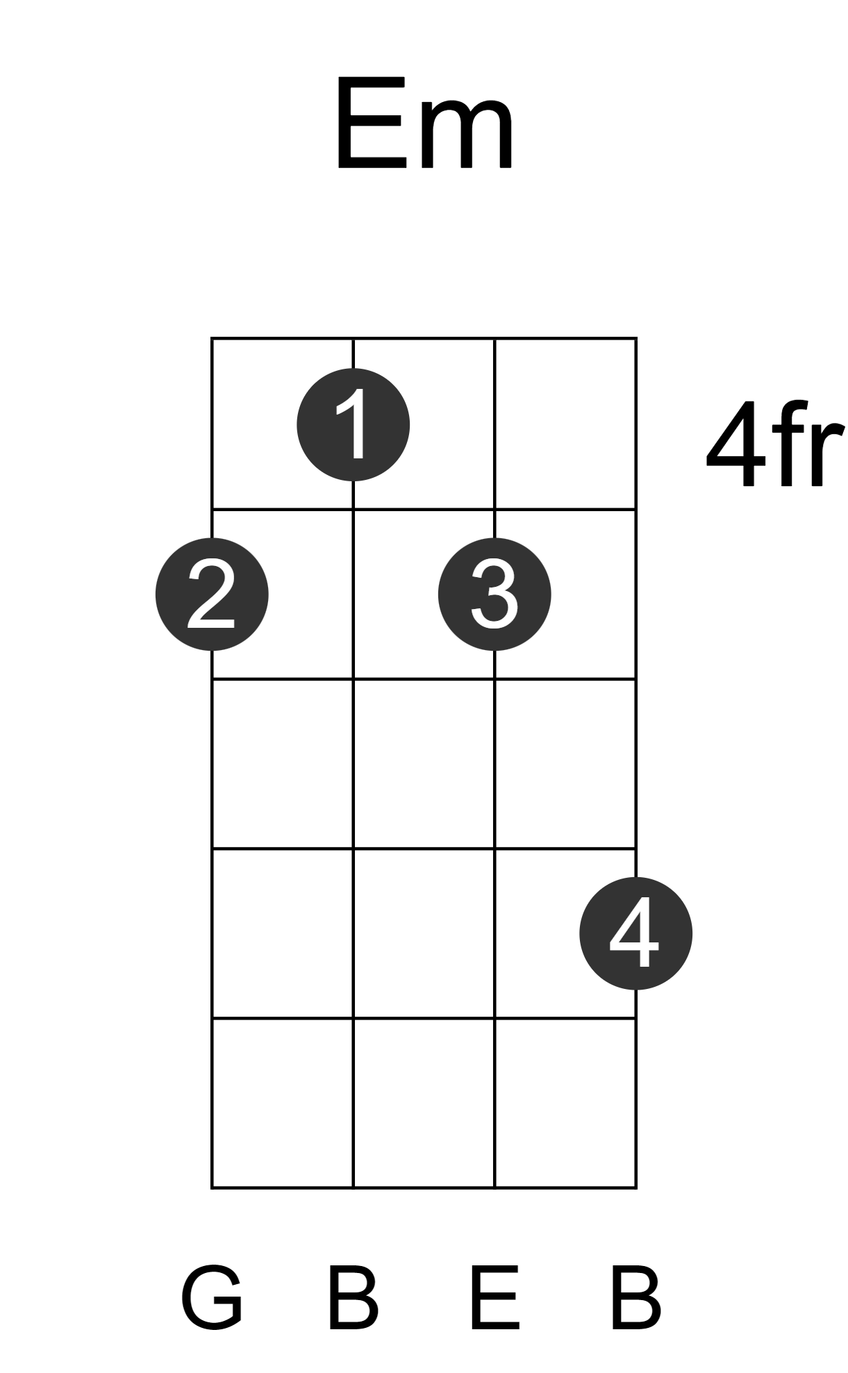 Em baritone-ukulele-chord