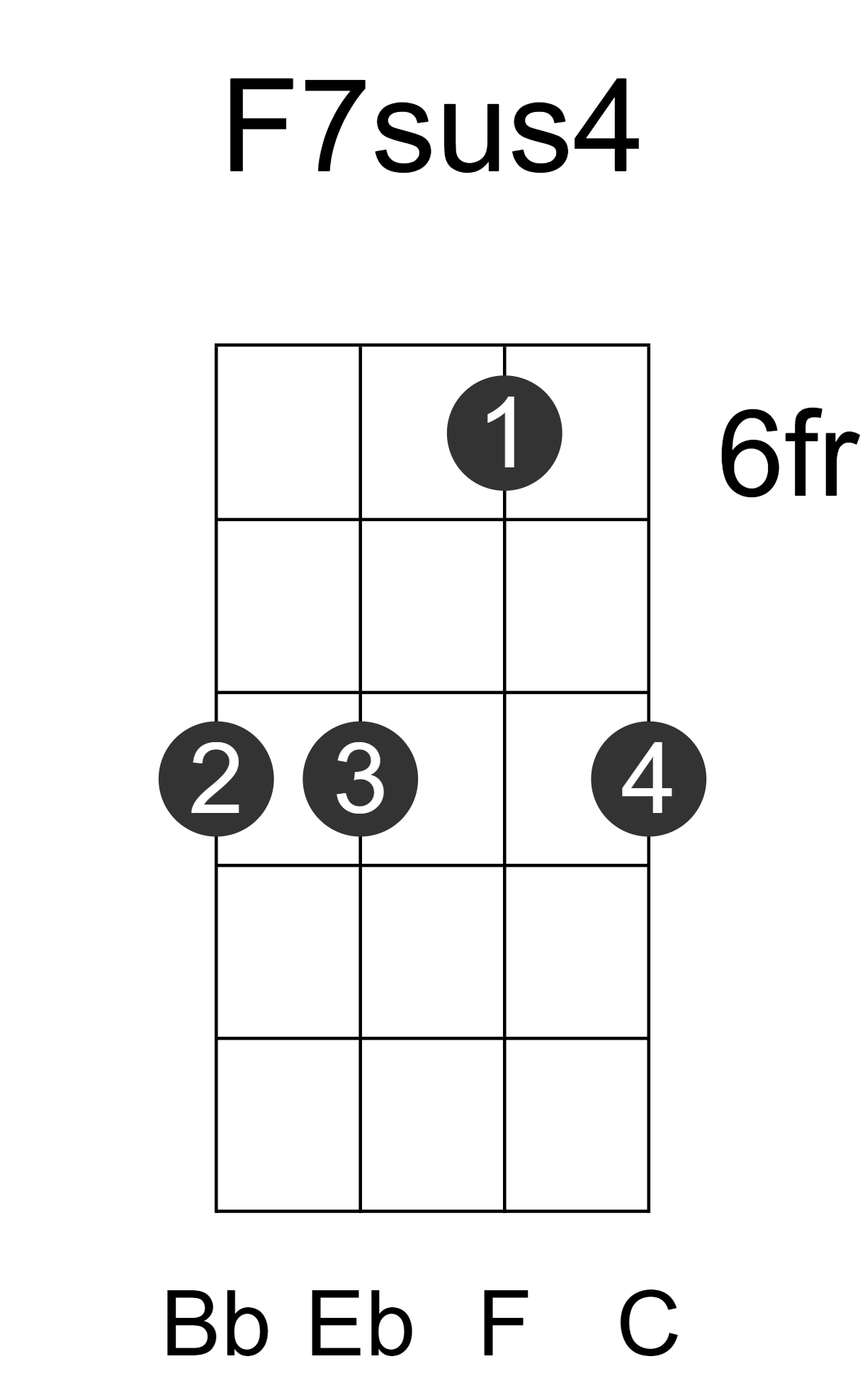 F7sus4