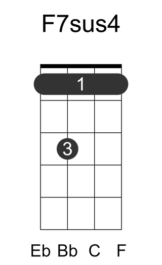 F7sus4