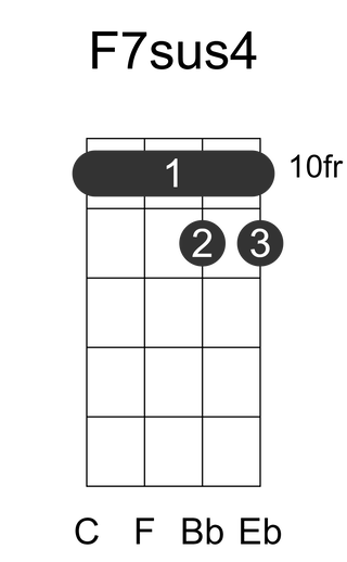 F7sus4