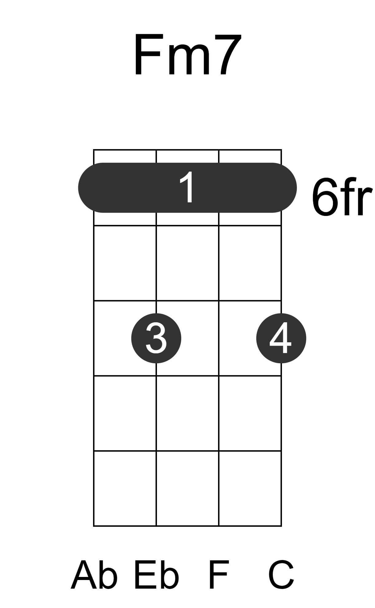 Fm7