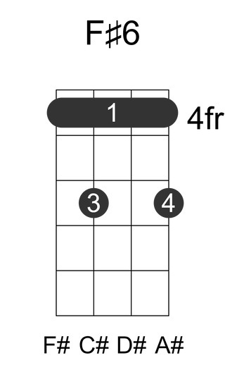 F#6