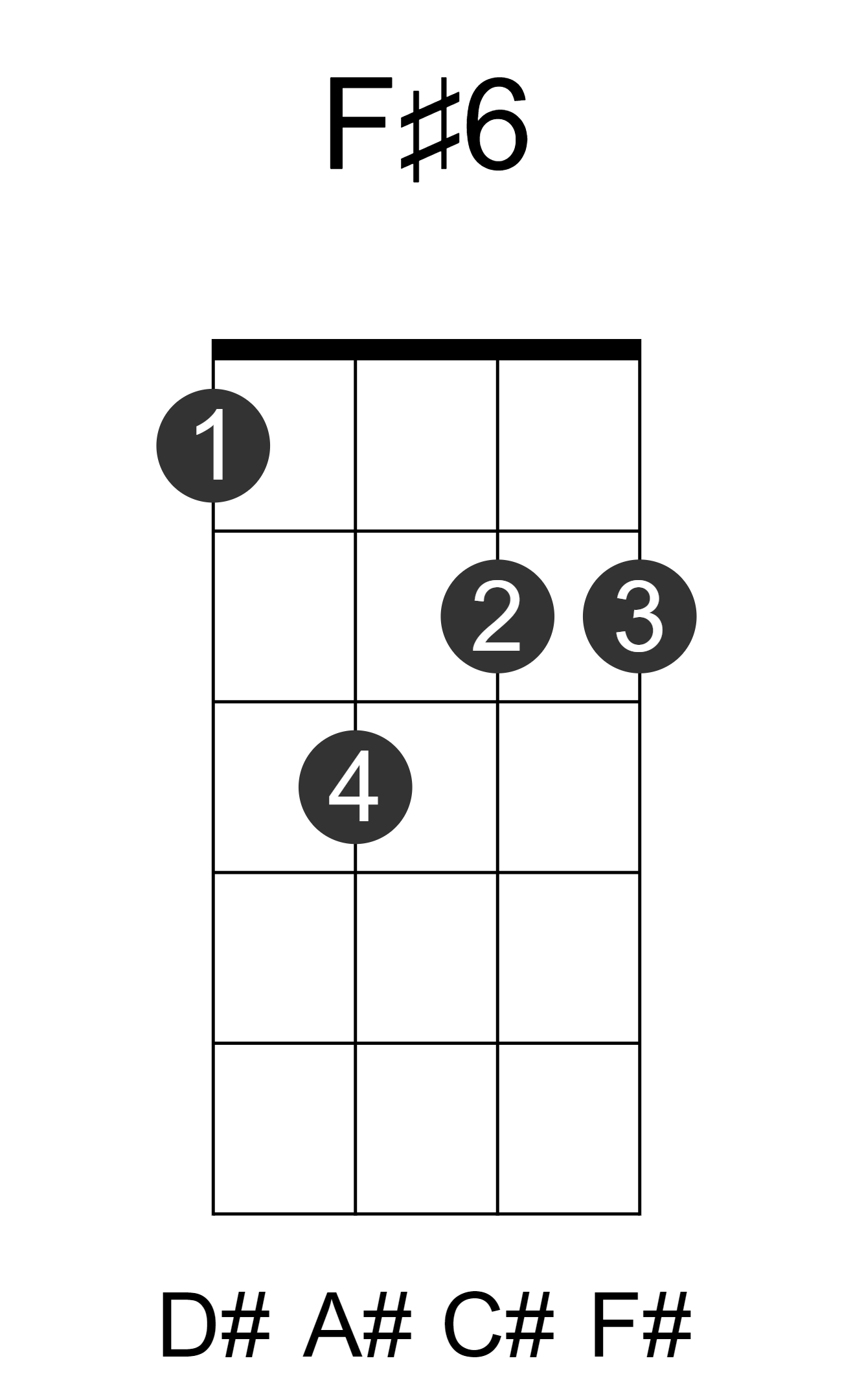 F#6