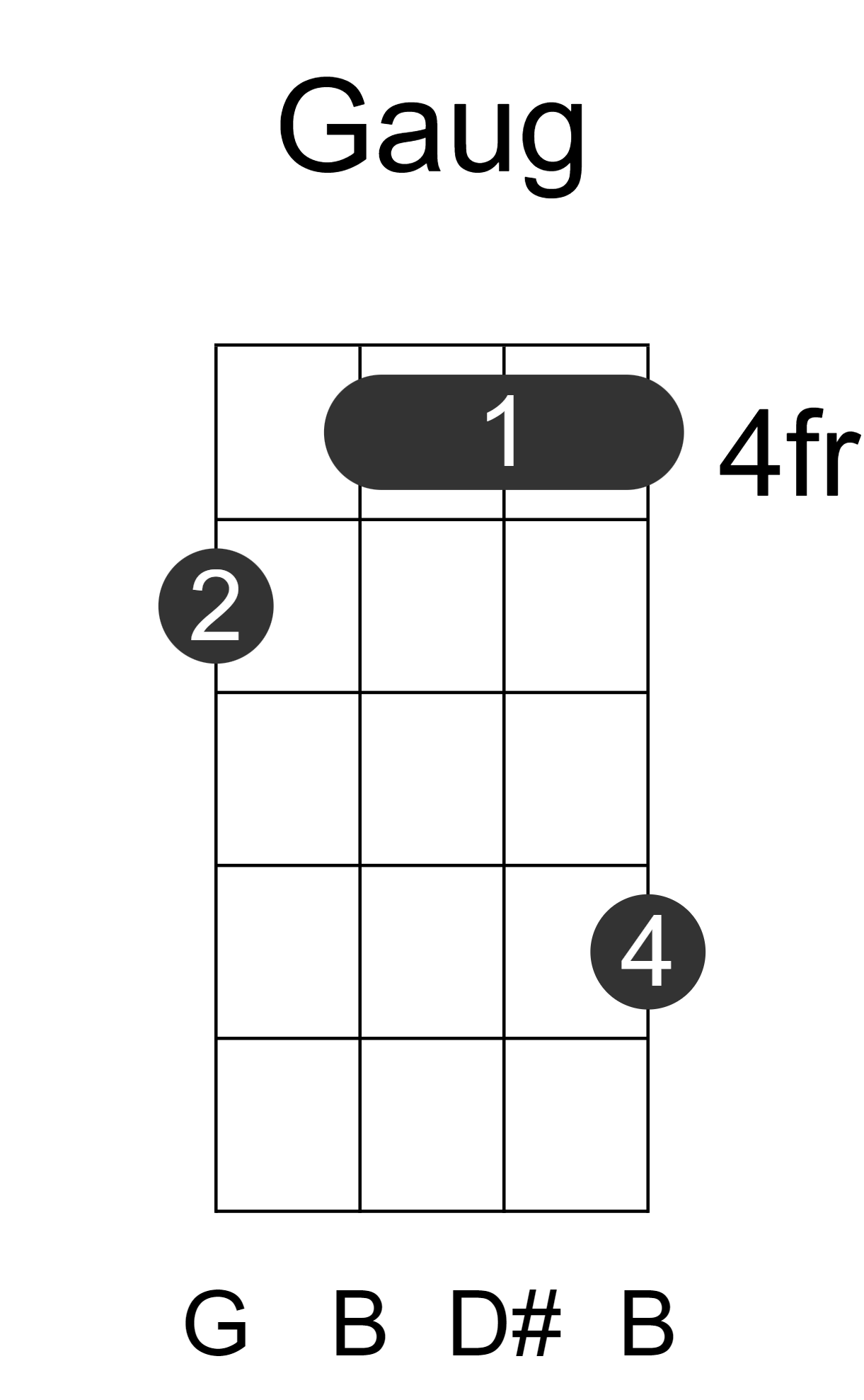 Gaug