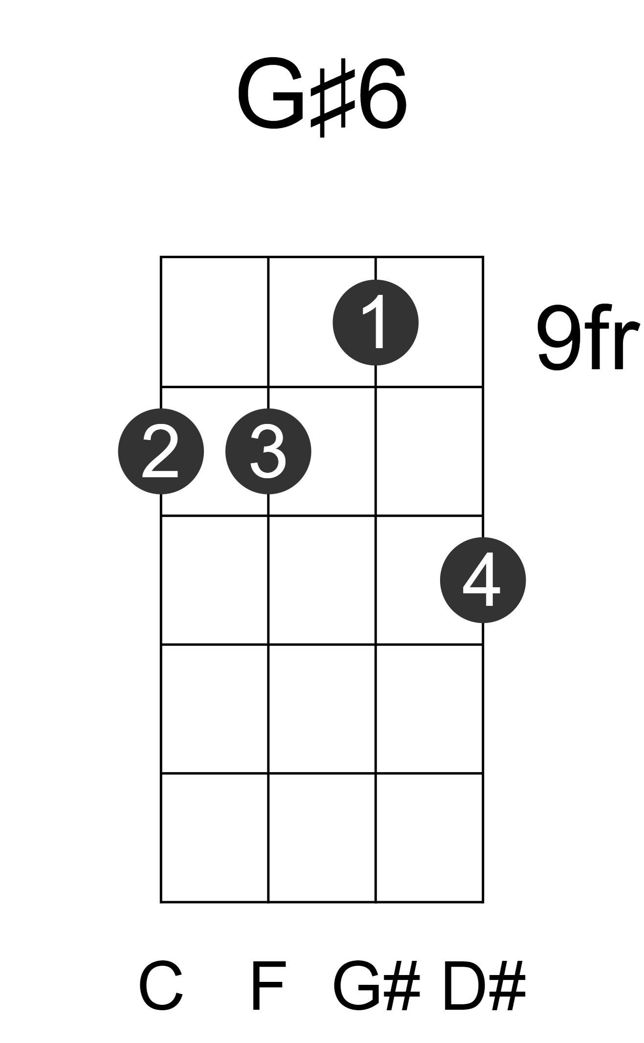 G#6