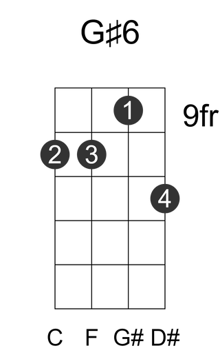 G#6