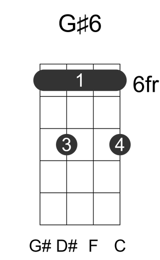 G#6