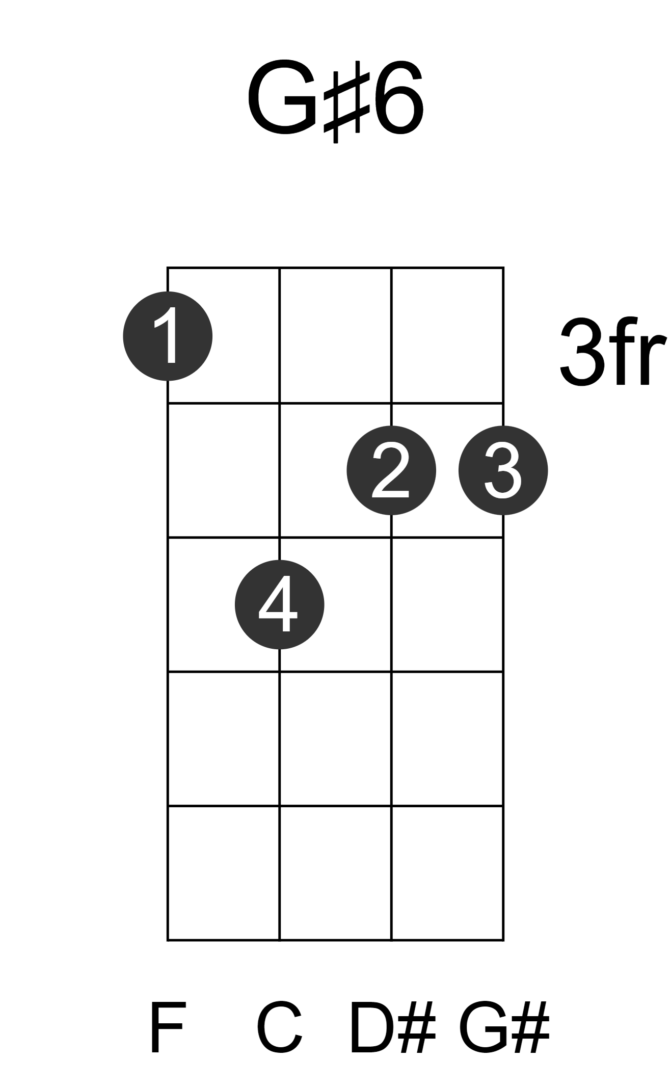 G#6