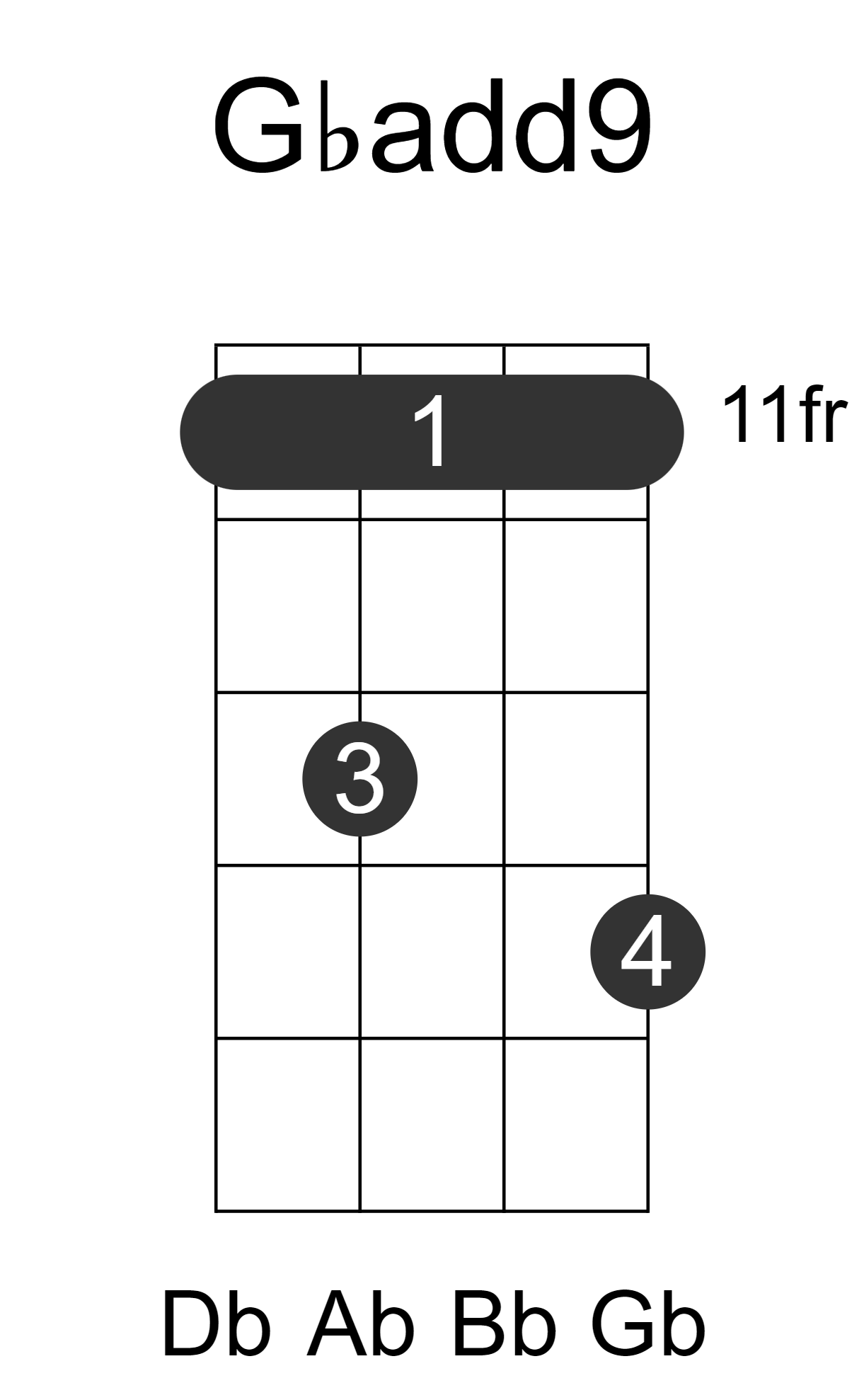 Gbadd9