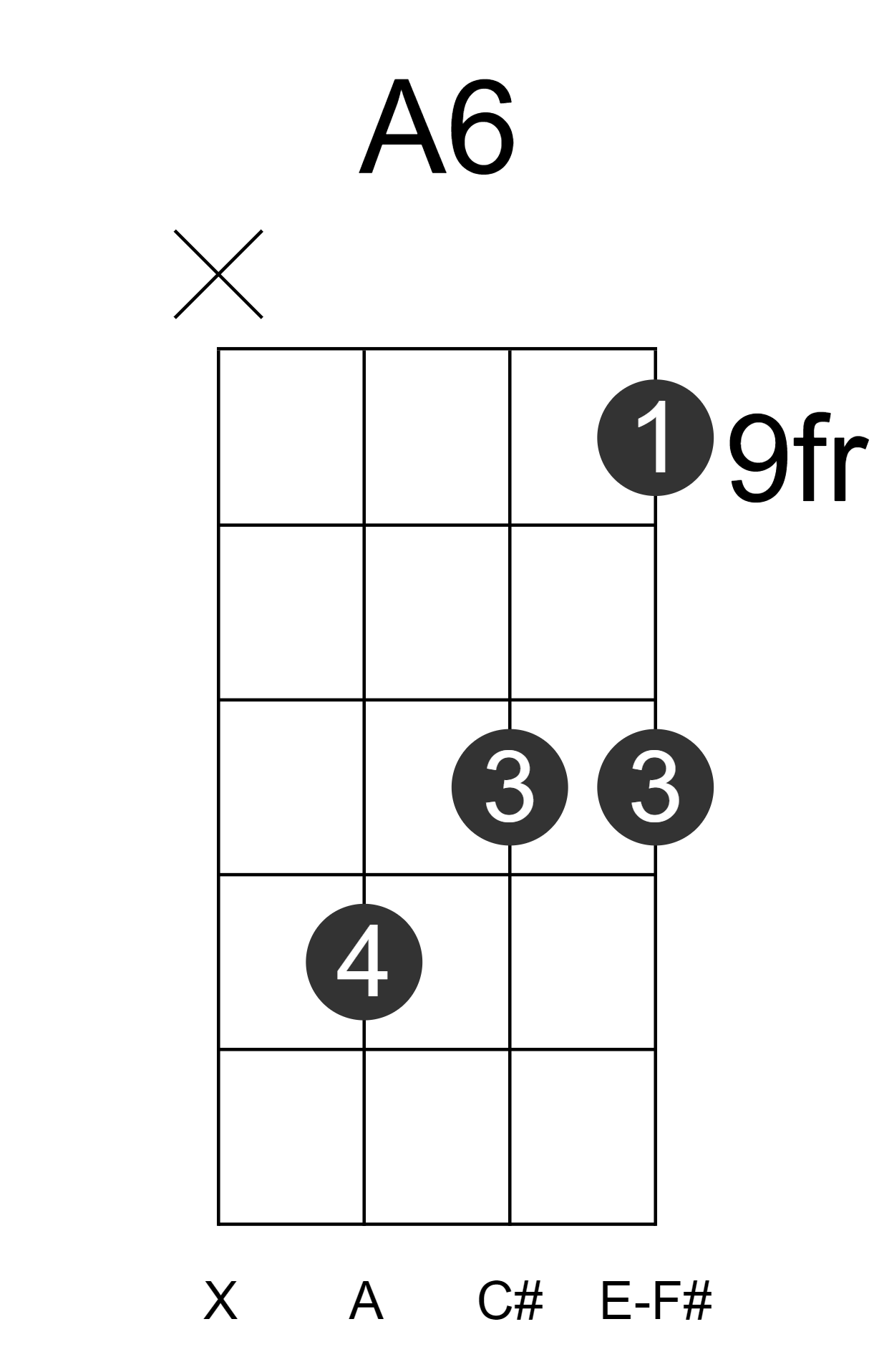 A6