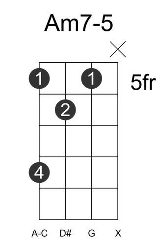 Am7-5