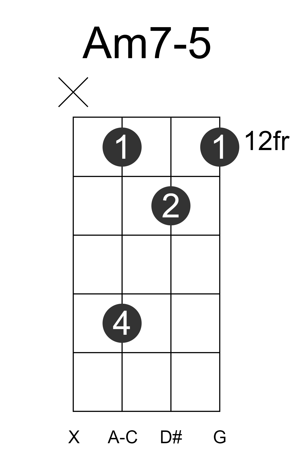 Am7-5
