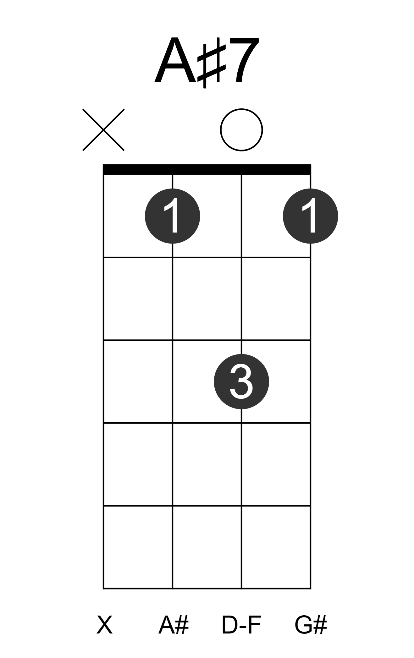 A#7
