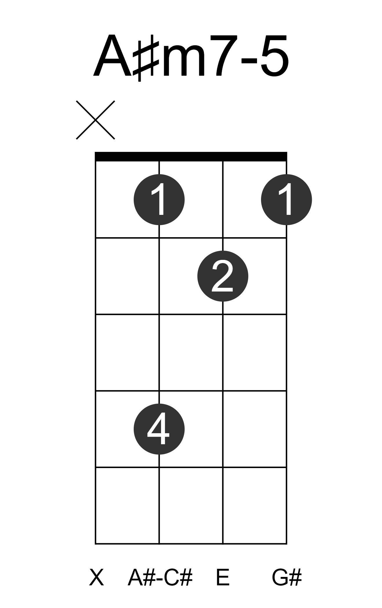 A#m7-5