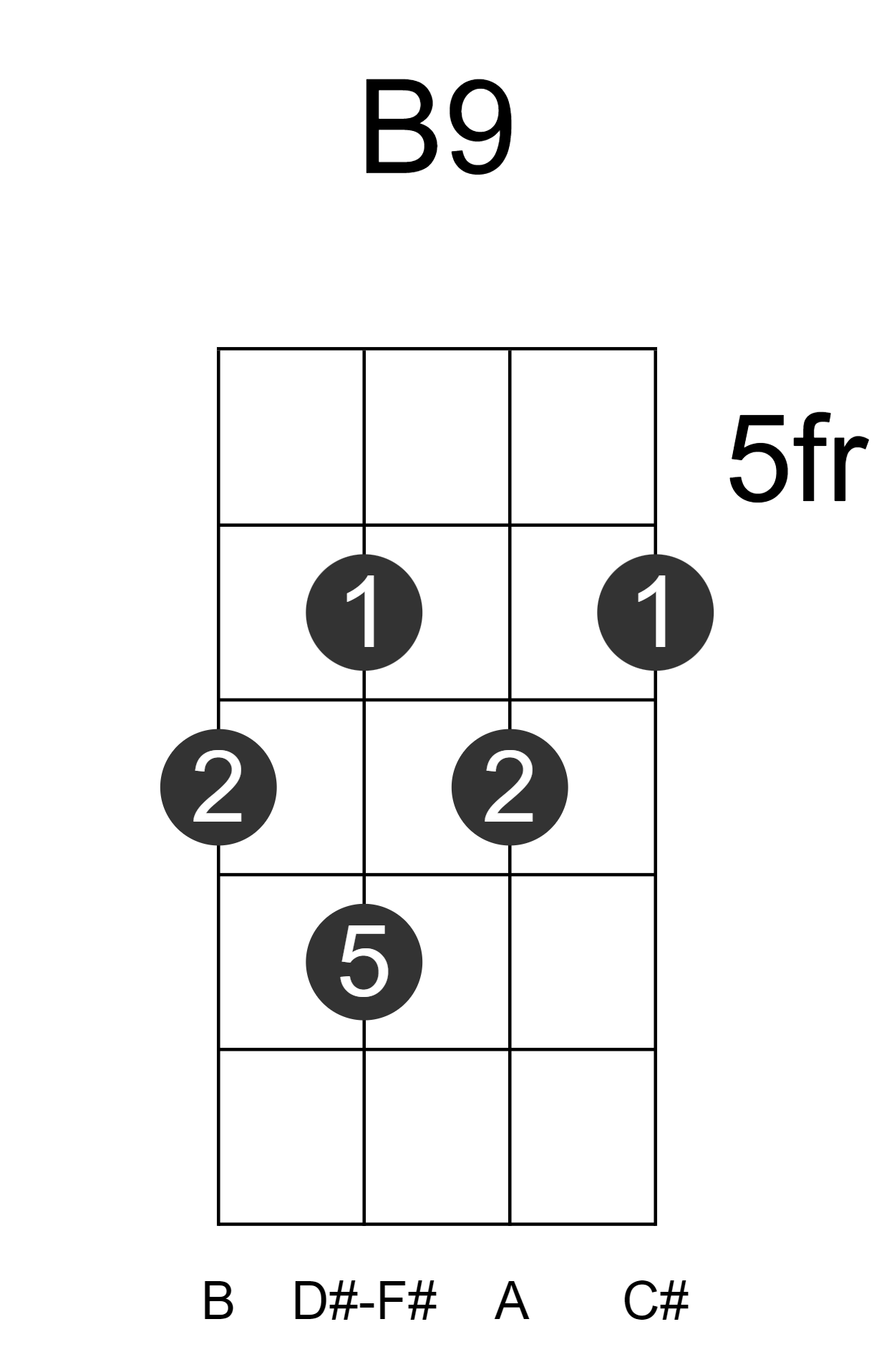B9