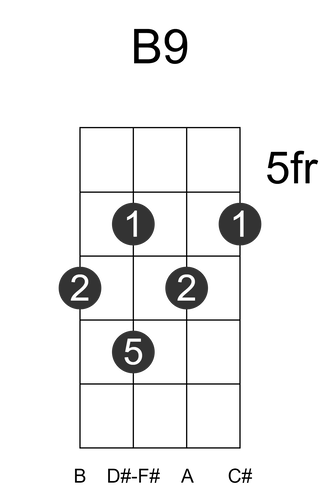 B9