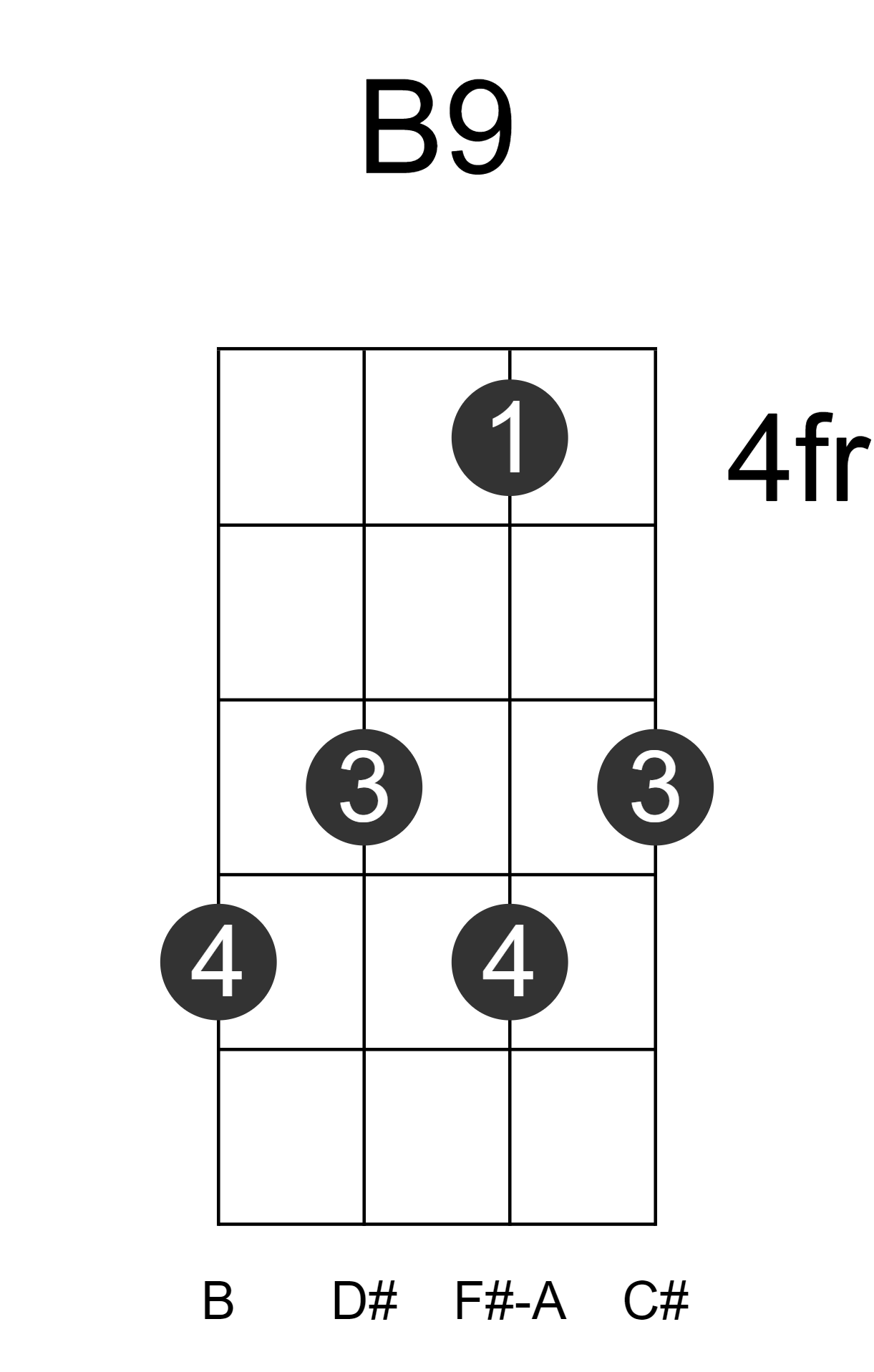 B9