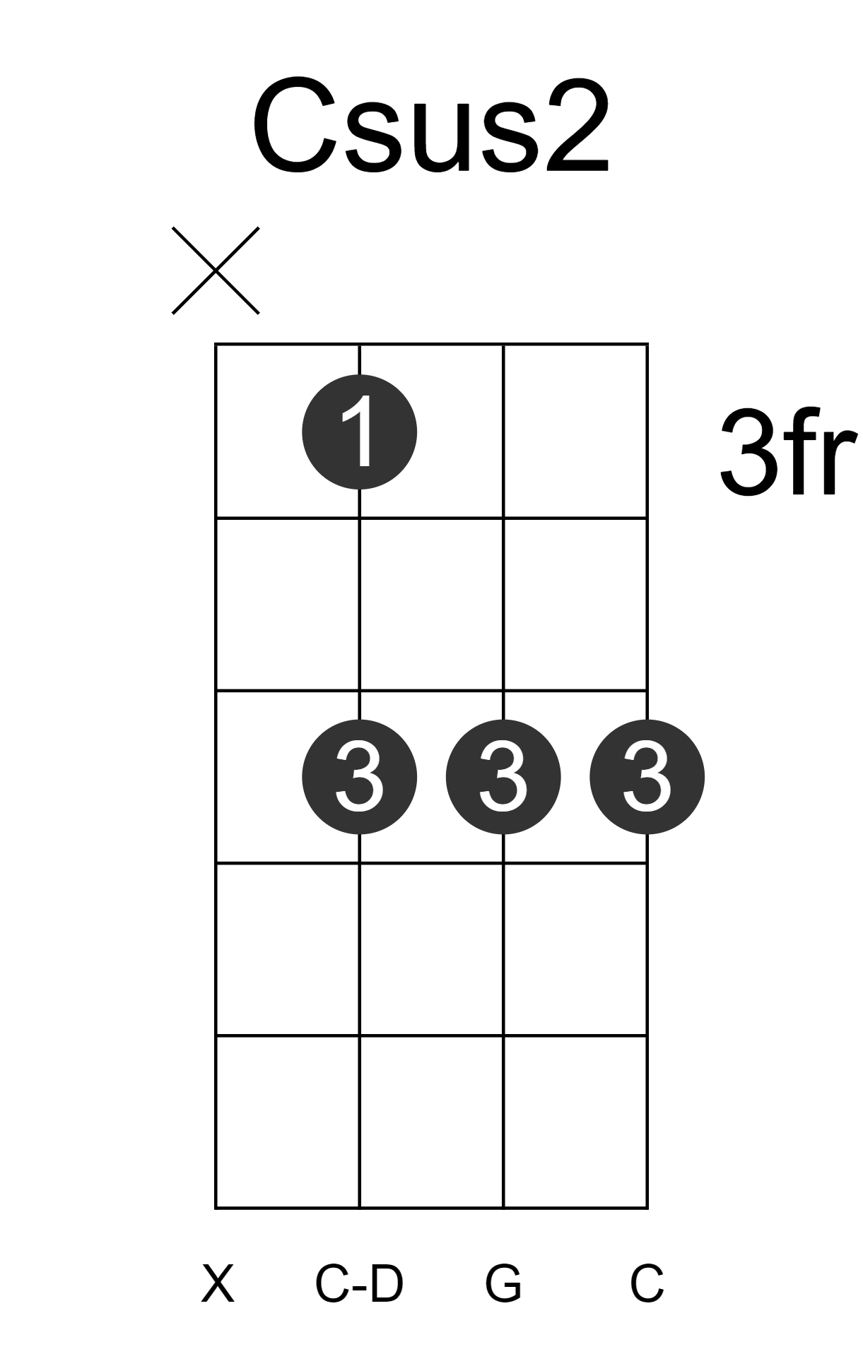 Csus2