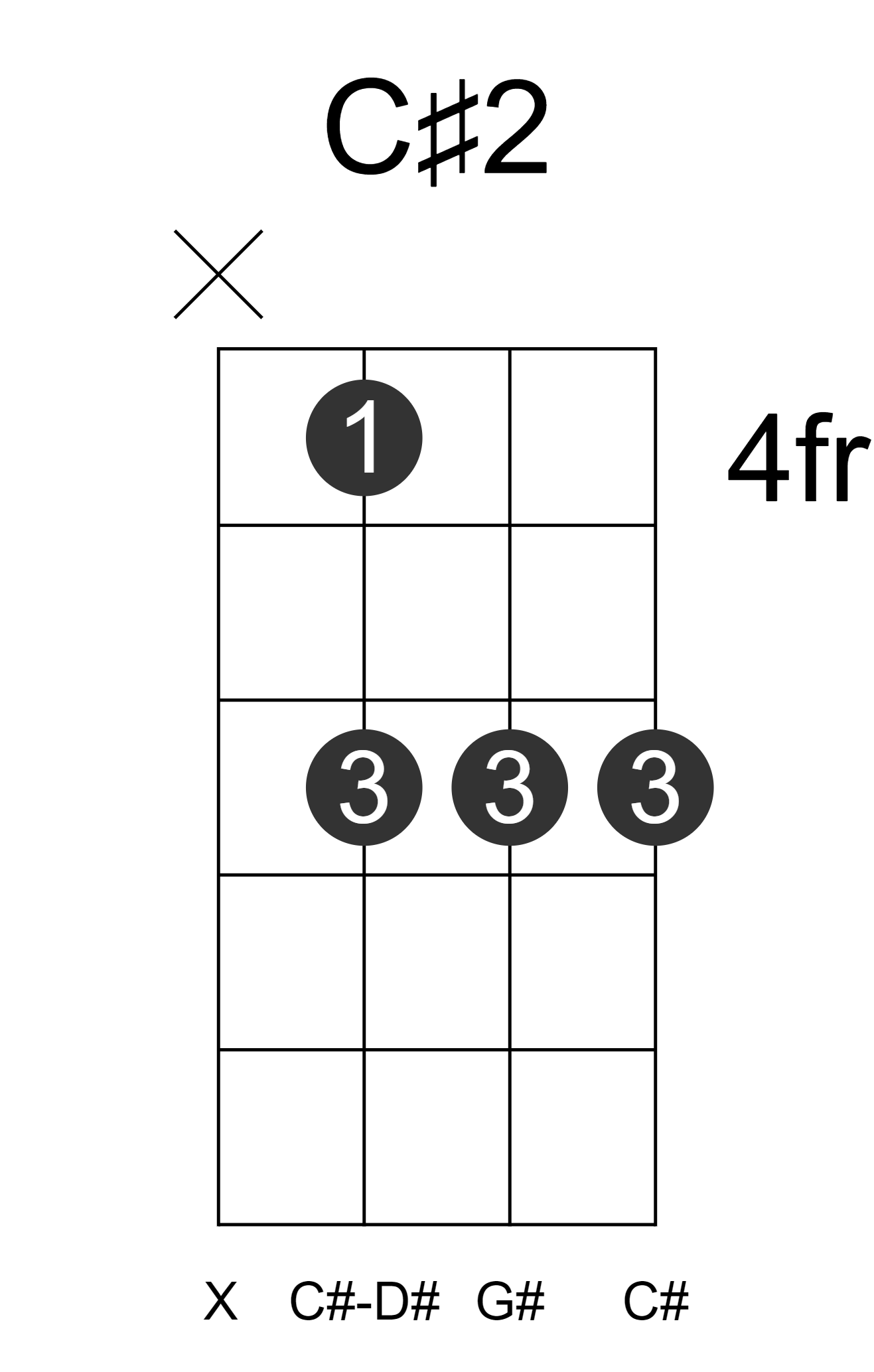 C#2