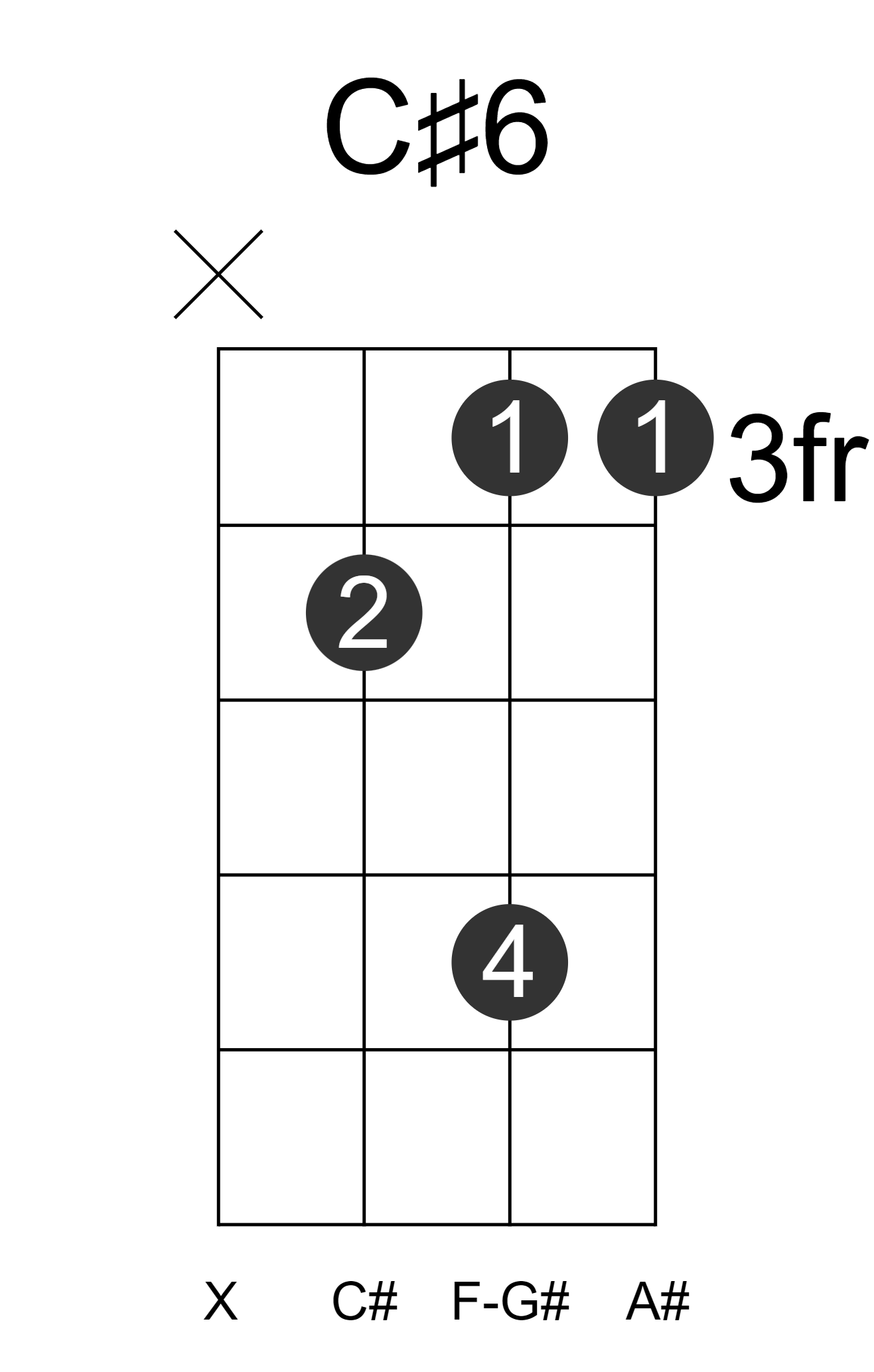 C#6