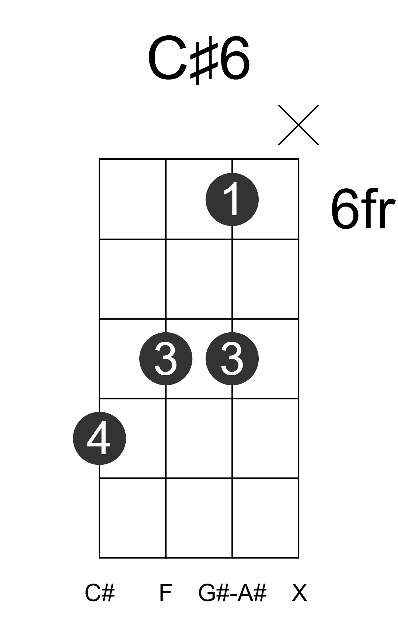 C#6