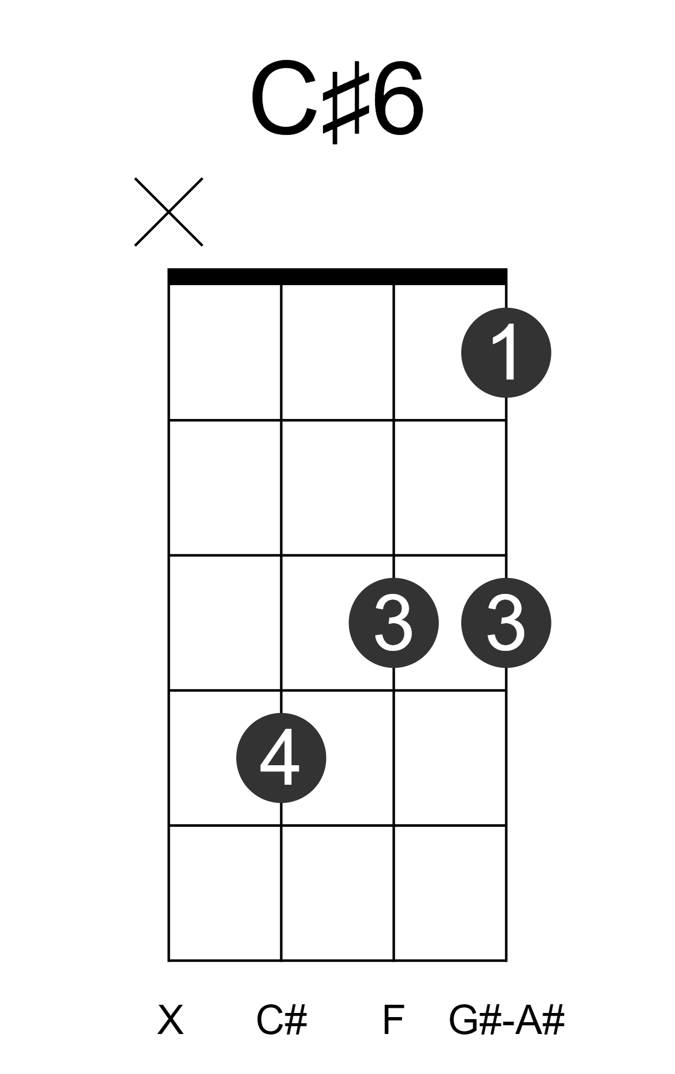 C#6