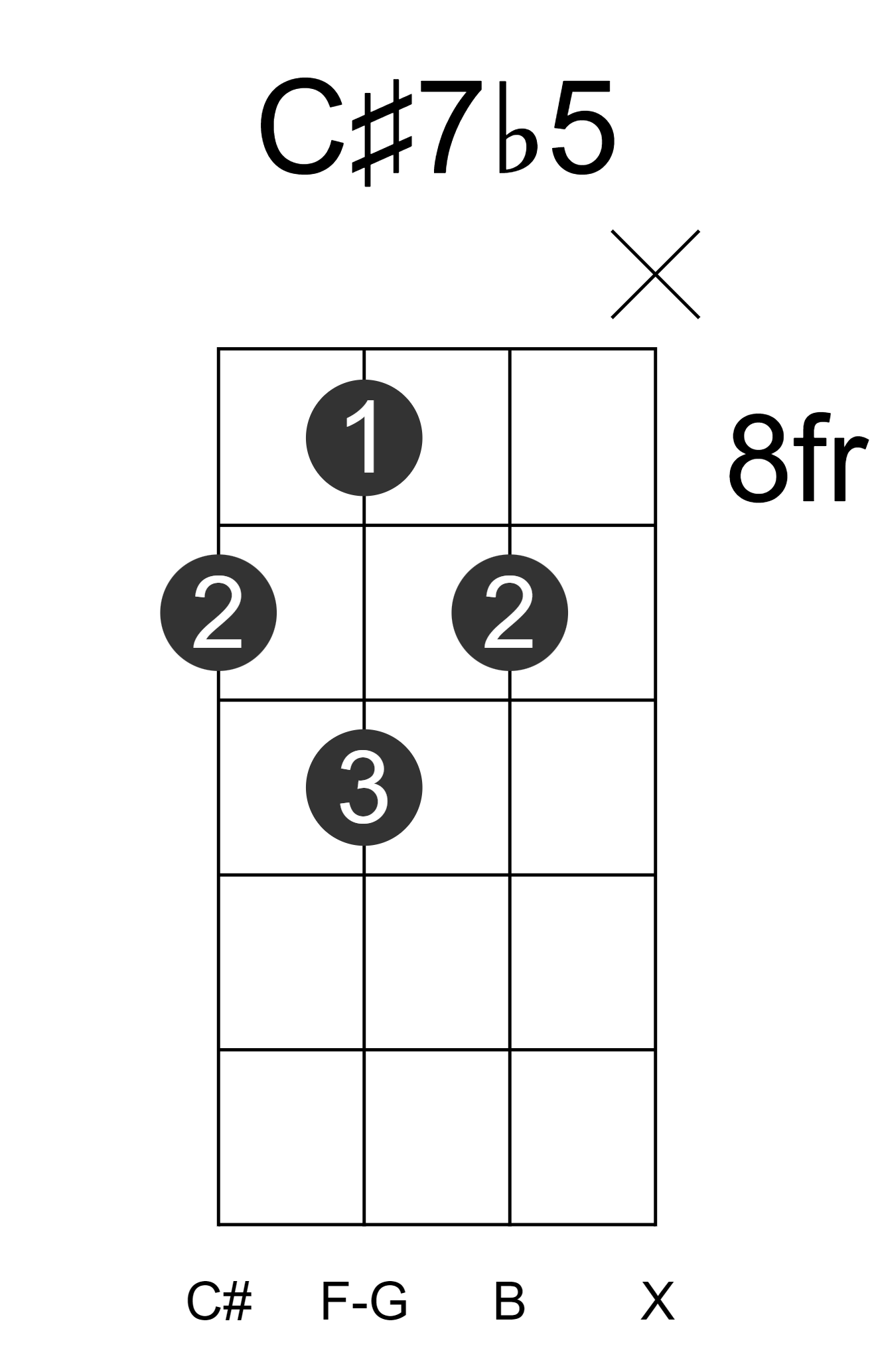 C#7b5