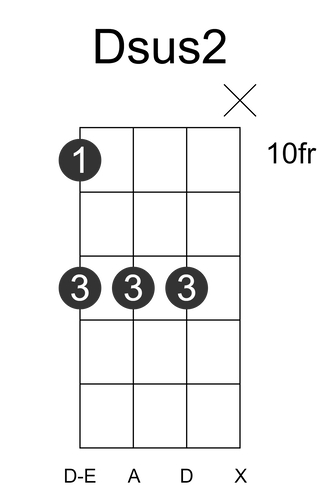 Dsus2