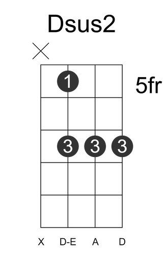 Dsus2