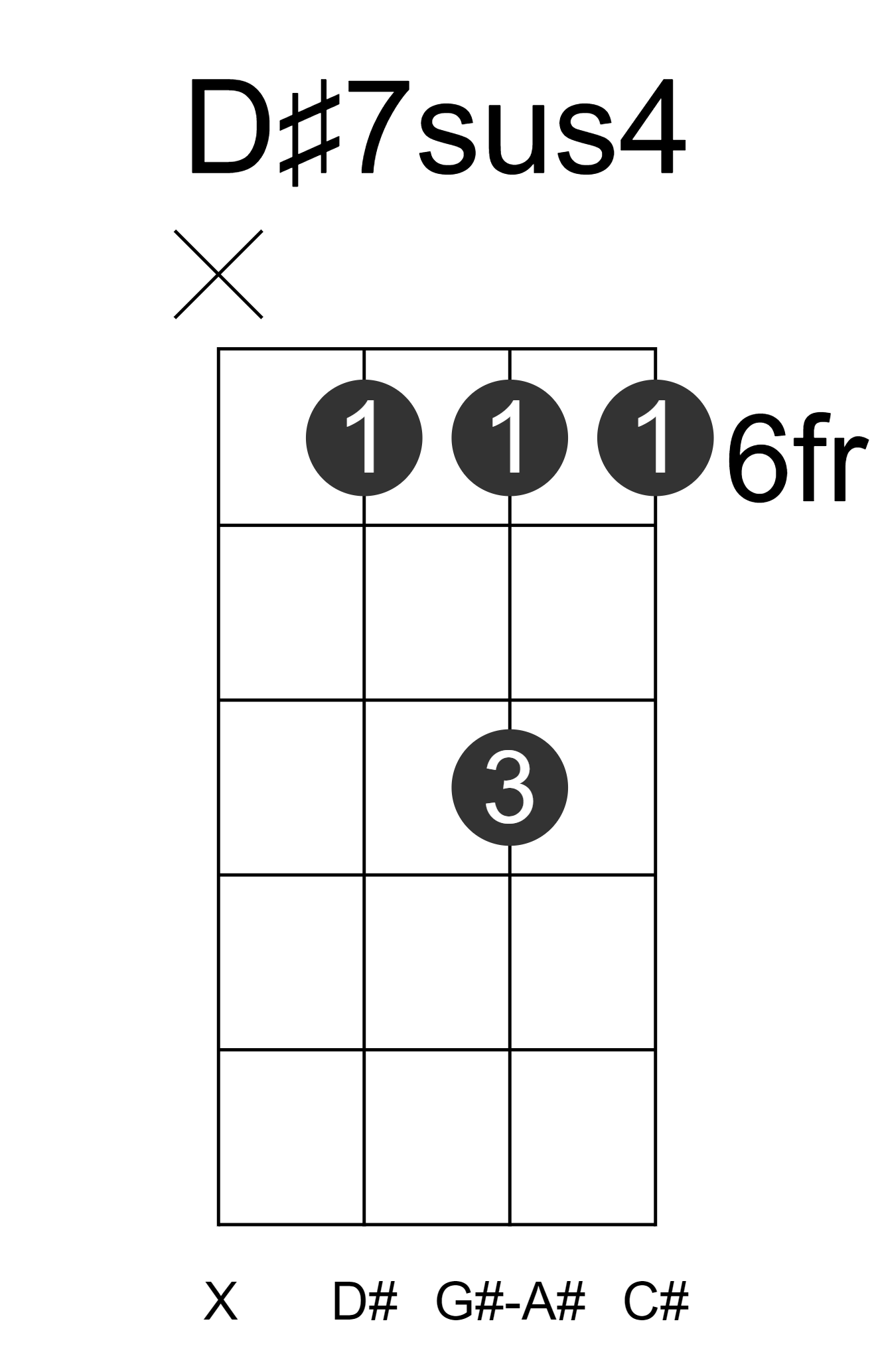 D#7sus4