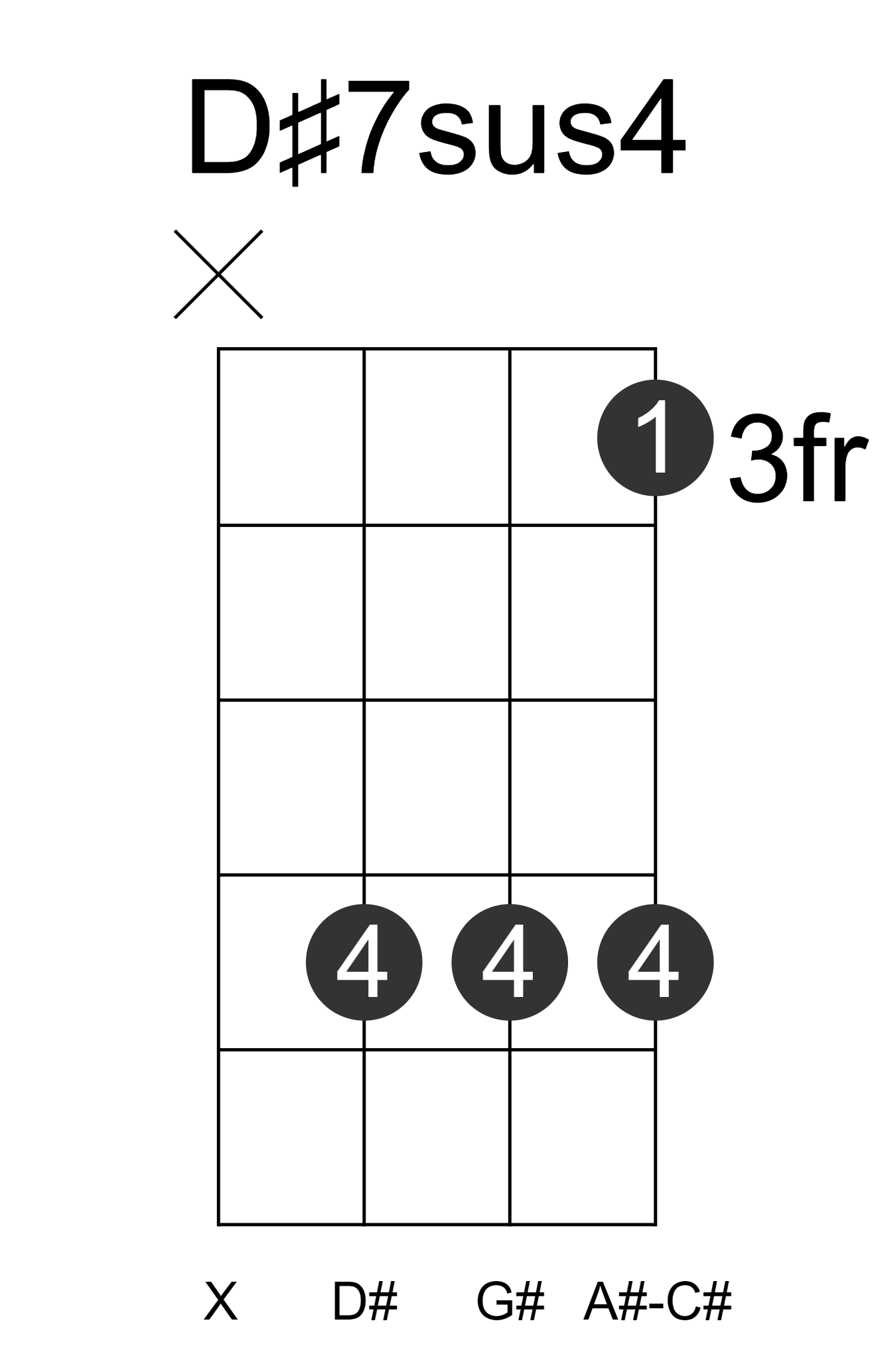 D#7sus4
