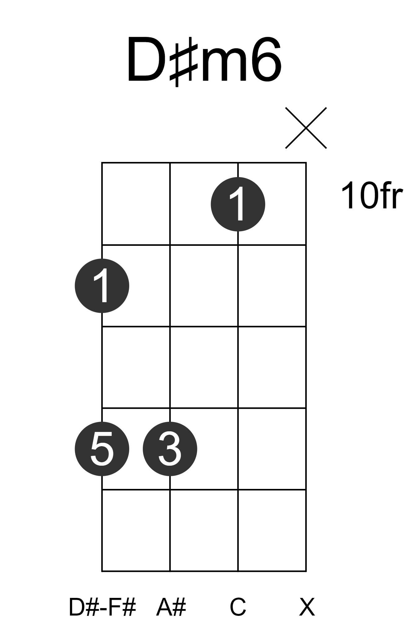 D#m6