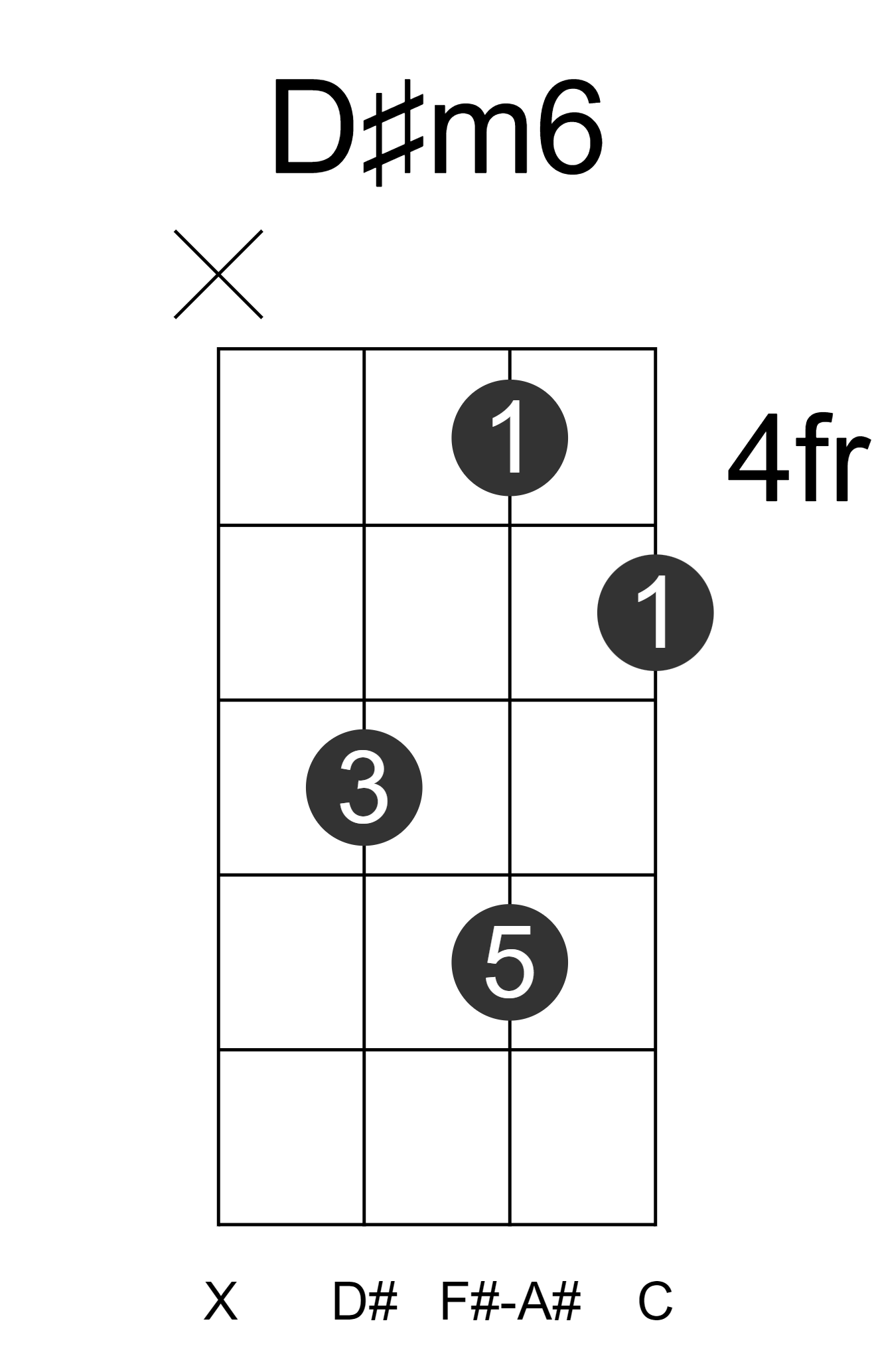 D#m6