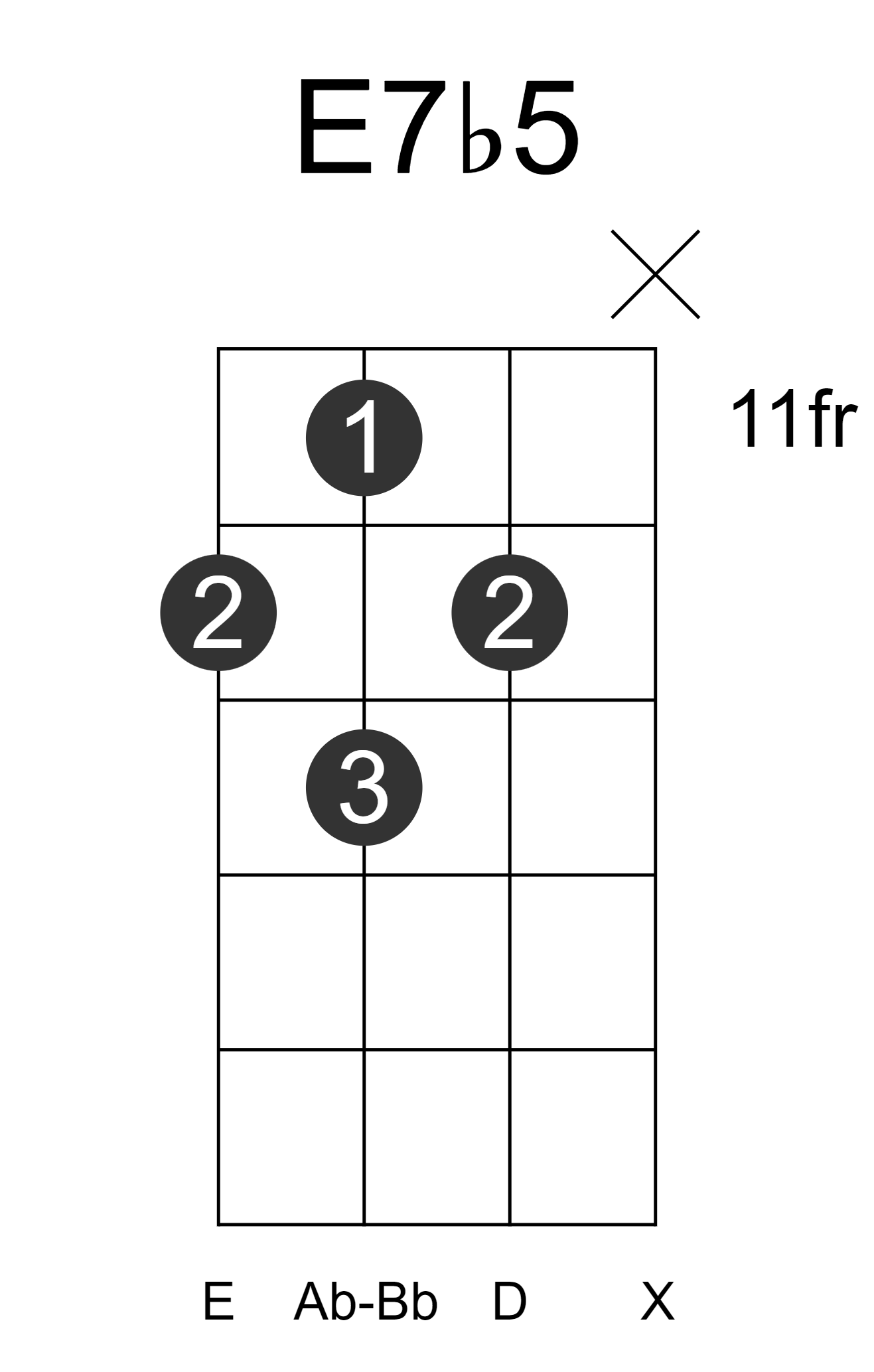E7b5
