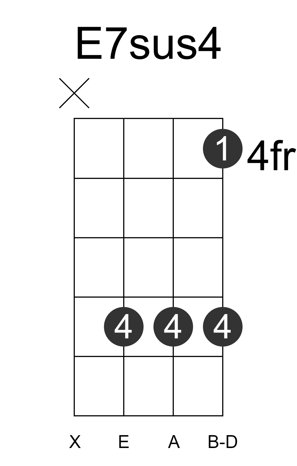 E7sus4