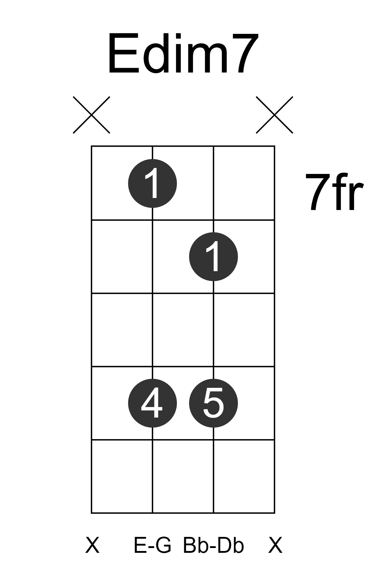 Edim7