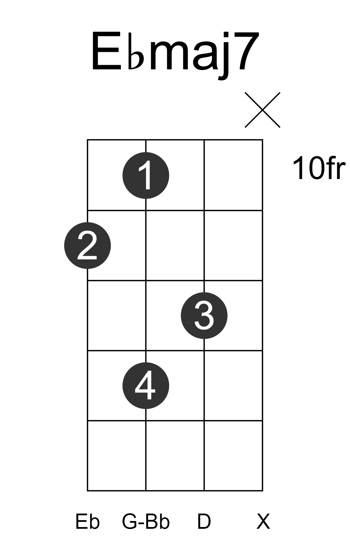 Ebmaj7